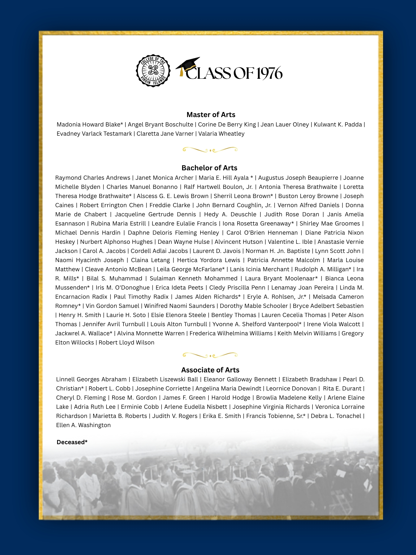 List of Graduates for the class of 1976. List of Graduates for the class of 1976.