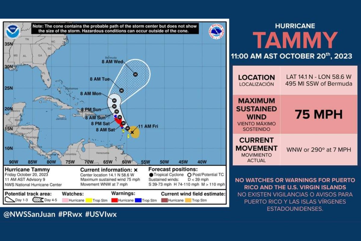 Hurricane Tammy Path